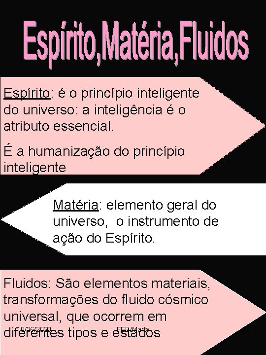 Espírito: é o princípio inteligente do universo: a inteligência é o atributo essencial. É