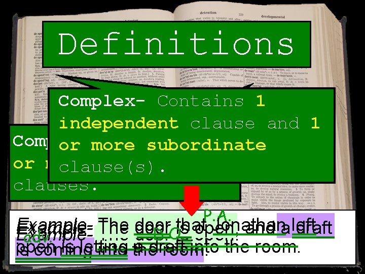 Definitions Complex. Contains 1 Simple. Contains independent and 1 only 1 clause independent Compound.