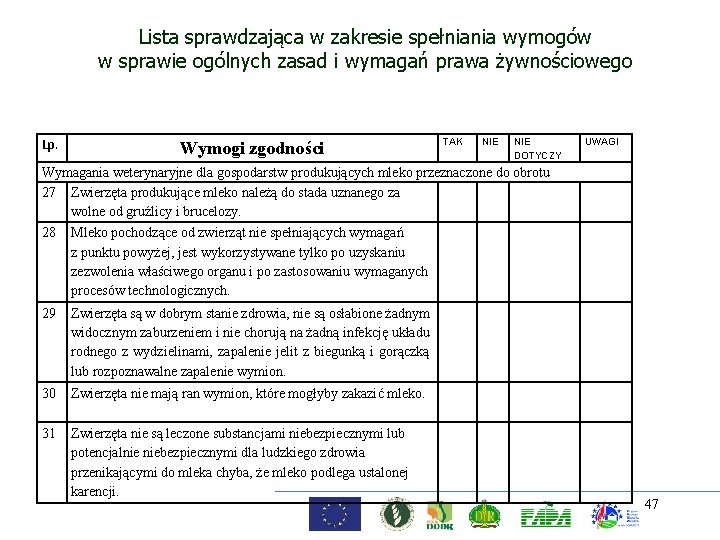 Lista sprawdzająca w zakresie spełniania wymogów w sprawie ogólnych zasad i wymagań prawa żywnościowego