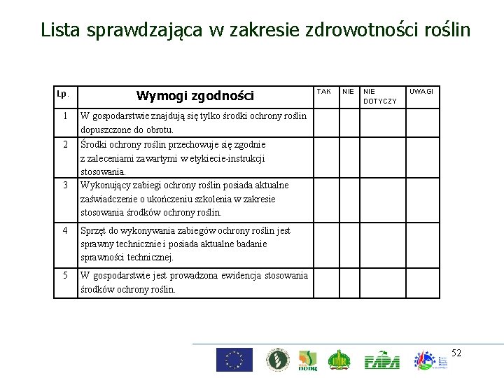 Lista sprawdzająca w zakresie zdrowotności roślin Lp. Wymogi zgodności 1 W gospodarstwie znajdują się