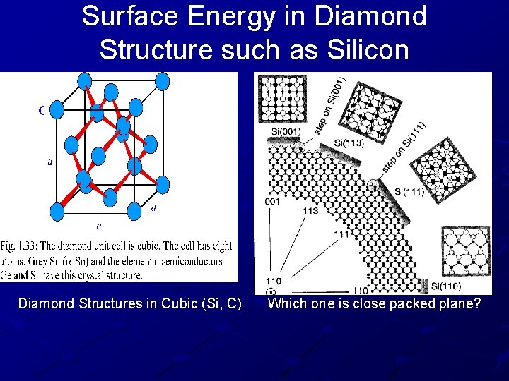 Surface Energy in Diamond Structure such as Silicon Diamond Structures in Cubic (Si, C)