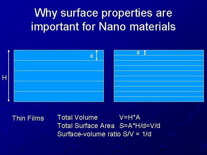 Why surface properties are important for Nano materials d d H Thin Films Total