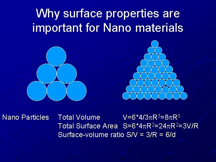 Why surface properties are important for Nano materials Nano Particles Total Volume V=6*4/3 R