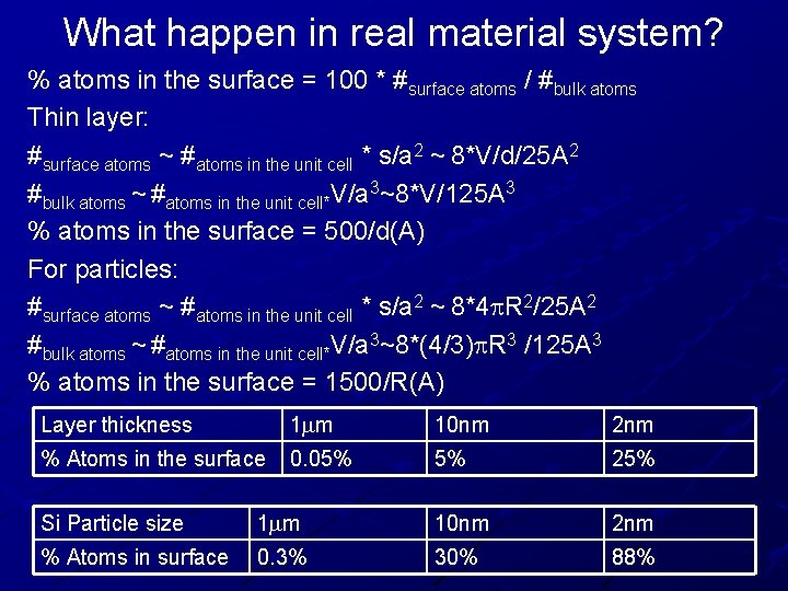 What happen in real material system? % atoms in the surface = 100 *