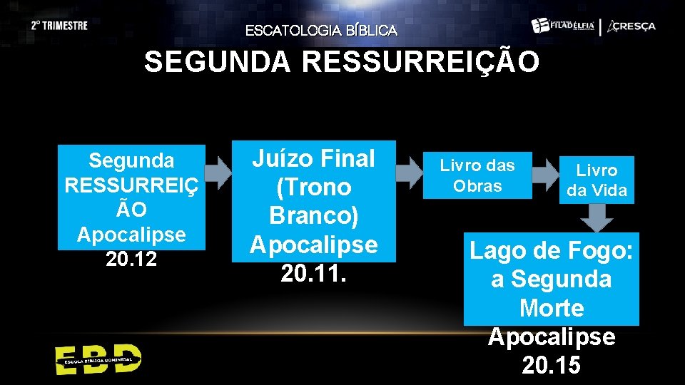 ESCATOLOGIA BÍBLICA SEGUNDA RESSURREIÇÃO Segunda RESSURREIÇ ÃO Apocalipse 20. 12 Juízo Final (Trono Branco) ESCATOLOGIA BÍBLICA SEGUNDA RESSURREIÇÃO Segunda RESSURREIÇ ÃO Apocalipse 20. 12 Juízo Final (Trono Branco)