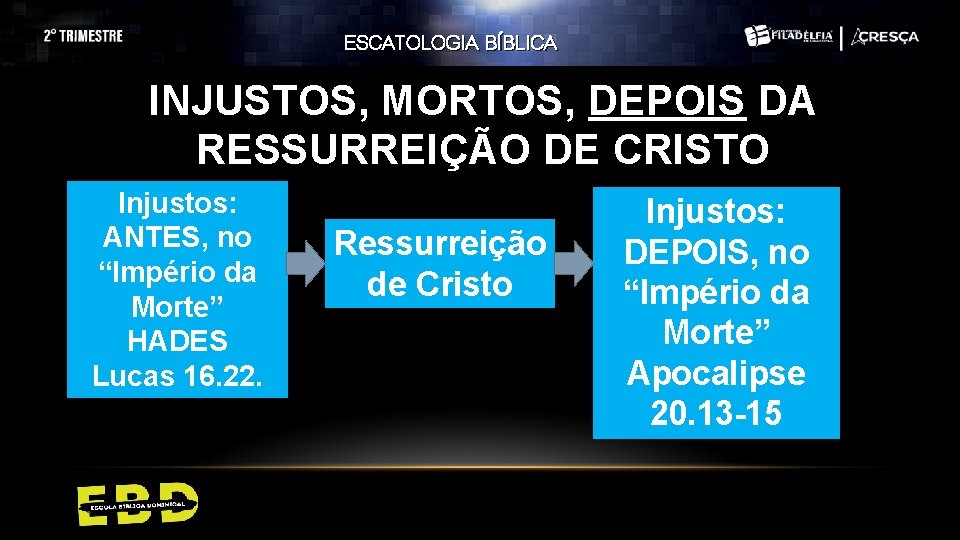 ESCATOLOGIA BÍBLICA INJUSTOS, MORTOS, DEPOIS DA RESSURREIÇÃO DE CRISTO Injustos: ANTES, no “Império da ESCATOLOGIA BÍBLICA INJUSTOS, MORTOS, DEPOIS DA RESSURREIÇÃO DE CRISTO Injustos: ANTES, no “Império da