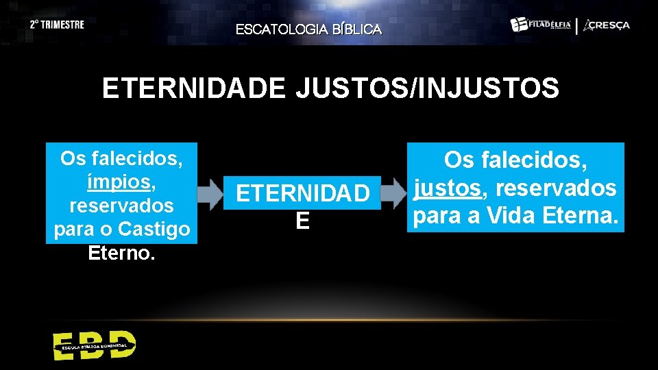 ESCATOLOGIA BÍBLICA ETERNIDADE JUSTOS/INJUSTOS Os falecidos, ímpios, reservados para o Castigo Eterno. ETERNIDAD E ESCATOLOGIA BÍBLICA ETERNIDADE JUSTOS/INJUSTOS Os falecidos, ímpios, reservados para o Castigo Eterno. ETERNIDAD E