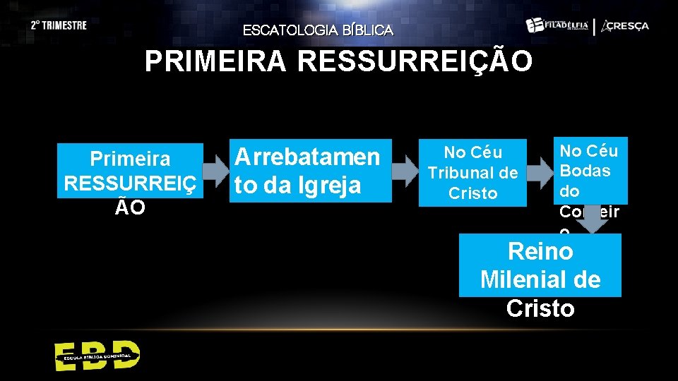 ESCATOLOGIA BÍBLICA PRIMEIRA RESSURREIÇÃO Primeira RESSURREIÇ ÃO Arrebatamen to da Igreja No Céu Tribunal ESCATOLOGIA BÍBLICA PRIMEIRA RESSURREIÇÃO Primeira RESSURREIÇ ÃO Arrebatamen to da Igreja No Céu Tribunal