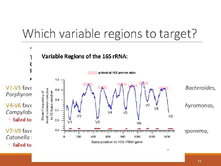 Which variable regions to target? V 1 -V 3 favours Prevotella, Fusobacterium, Streptococcus, Granulicatella,