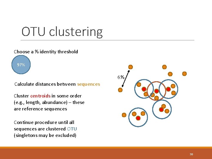 OTU clustering Choose a % identity threshold 97% 6% Calculate distances between sequences Cluster