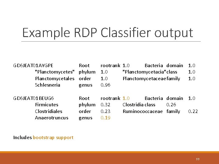 Example RDP Classifier output GD 6 JEAT 01 AYGPE "Planctomycetes" Planctomycetales Schlesneria Root phylum