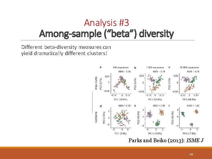 Analysis #3 Among-sample (“beta”) diversity Different beta-diversity measures can yield dramatically different clusters! Parks