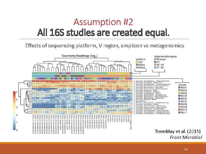 Assumption #2 All 16 S studies are created equal. Effects of sequencing platform, V