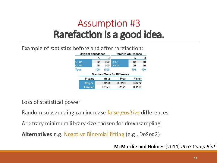 Assumption #3 Rarefaction is a good idea. Example of statistics before and after rarefaction:
