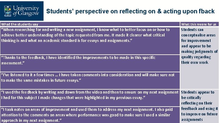 Students’ perspective on reflecting on & acting upon fback What the students say What