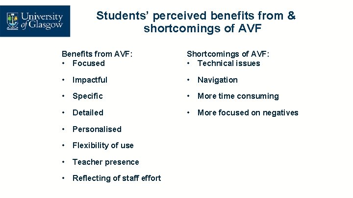 Students’ perceived benefits from & shortcomings of AVF Benefits from AVF: • Focused Shortcomings