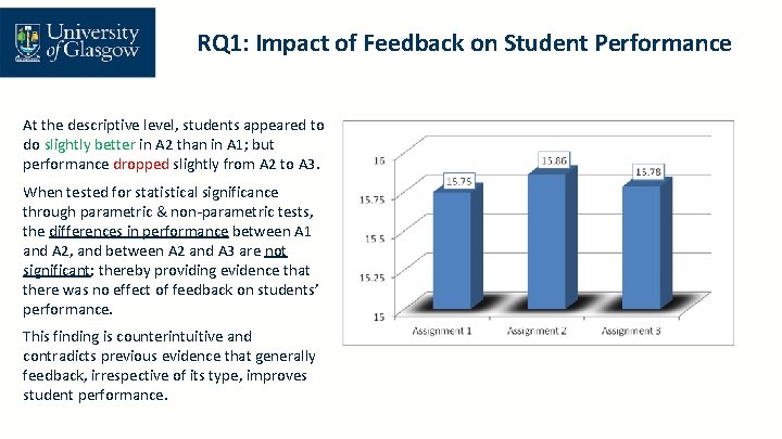 RQ 1: Impact of Feedback on Student Performance At the descriptive level, students appeared