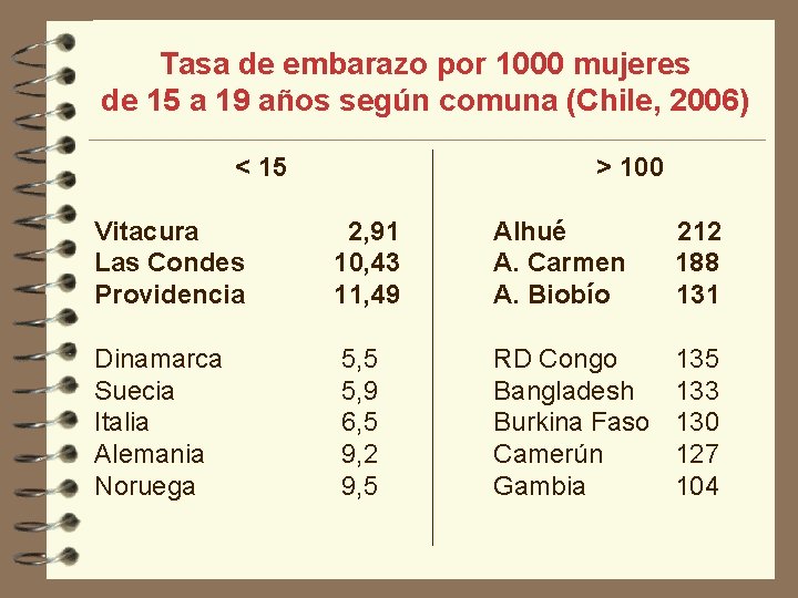 Tasa de embarazo por 1000 mujeres de 15 a 19 años según comuna (Chile,