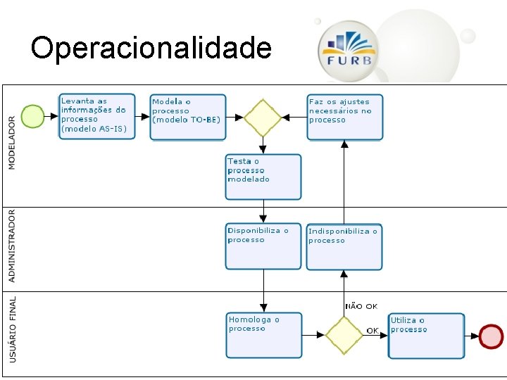 Operacionalidade 