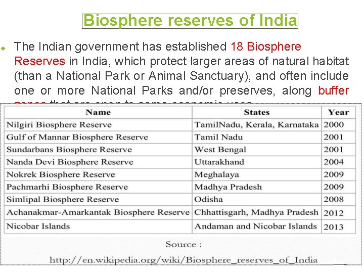 Biosphere reserves of India The Indian government has established 18 Biosphere Reserves in India,