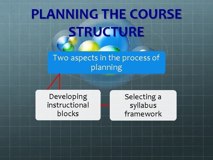 PLANNING THE COURSE STRUCTURE Two aspects in the process of planning Developing instructional blocks