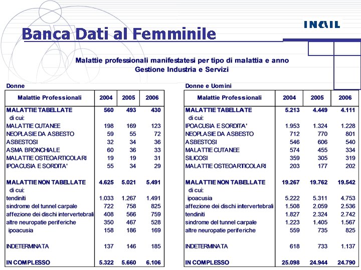 Banca Dati al Femminile 