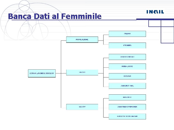 Banca Dati al Femminile 