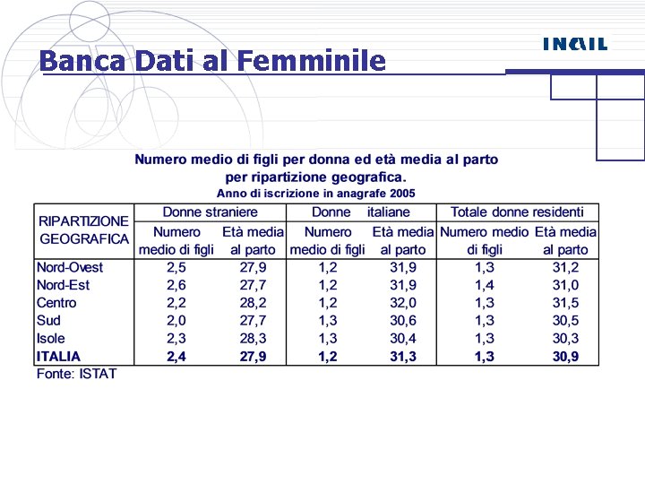 Banca Dati al Femminile 