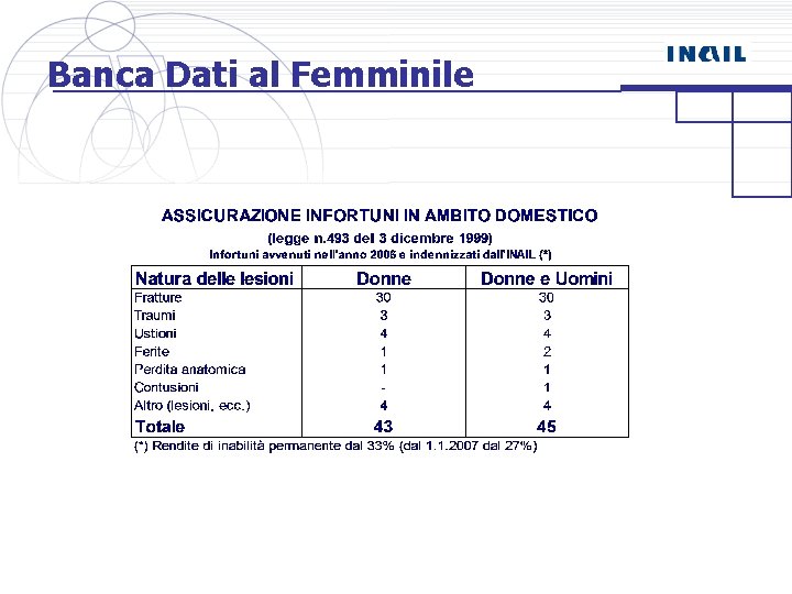 Banca Dati al Femminile 