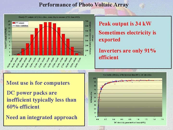 Performance of Photo Voltaic Array Peak output is 34 k. W Sometimes electricity is