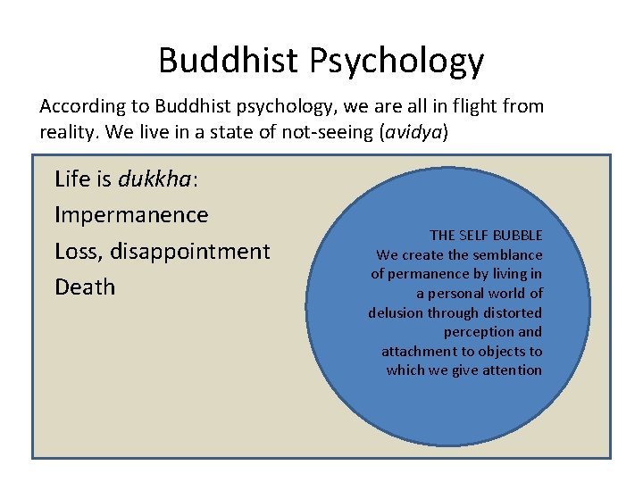 Buddhist Psychology According to Buddhist psychology, we are all in flight from reality. We