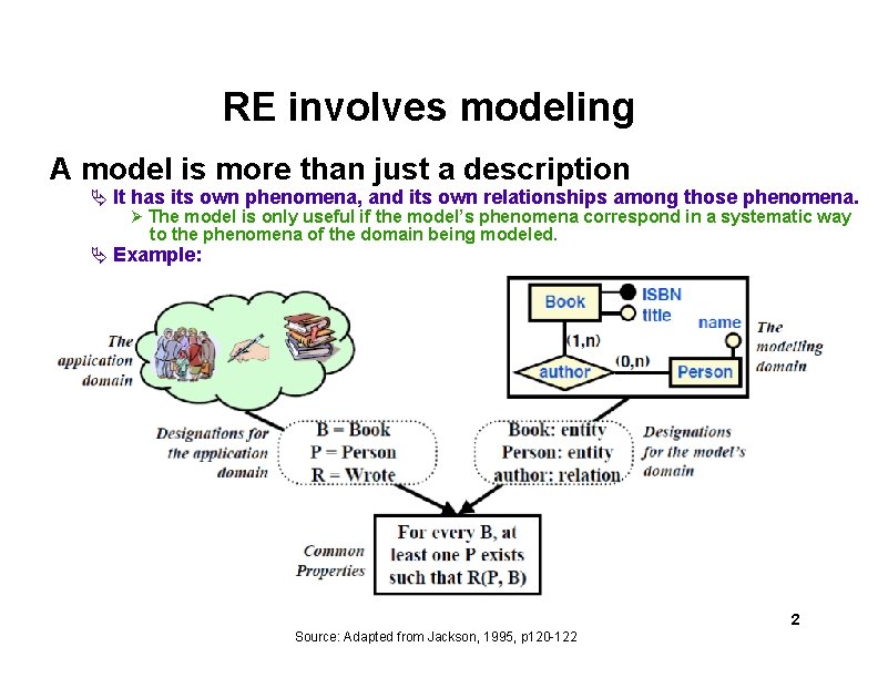 RE involves modeling A model is more than just a description It has its