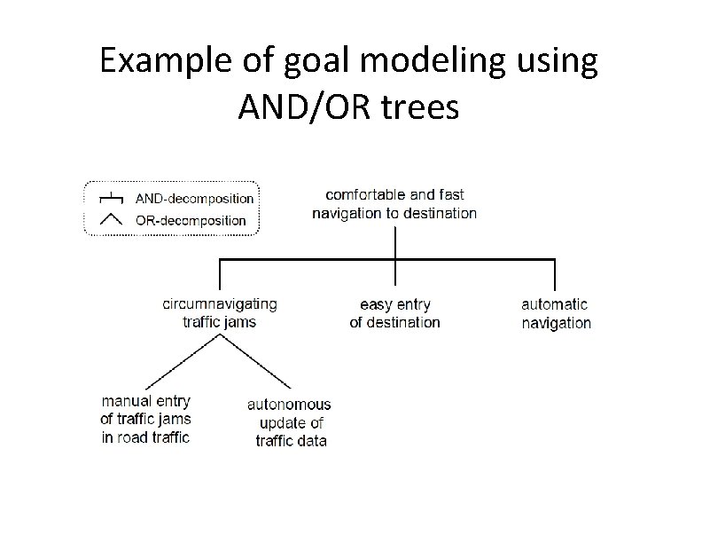 Example of goal modeling using AND/OR trees 