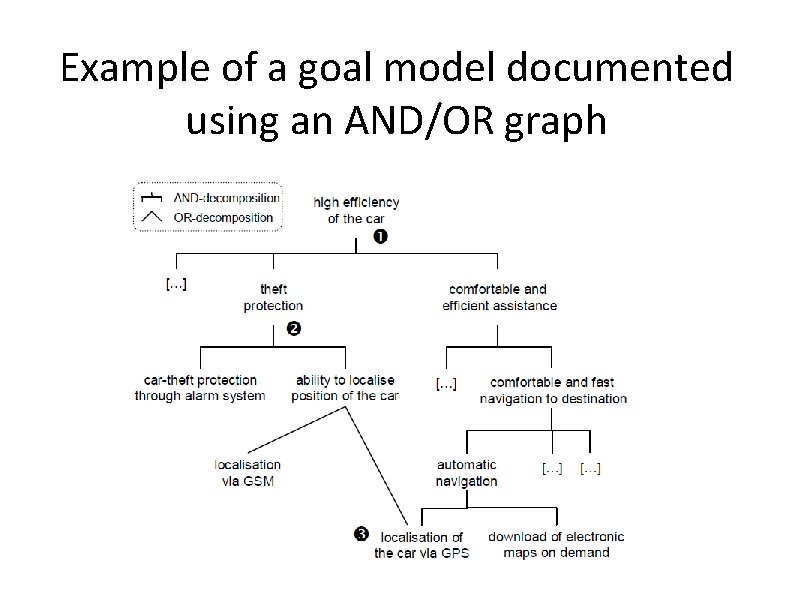 Example of a goal model documented using an AND/OR graph 