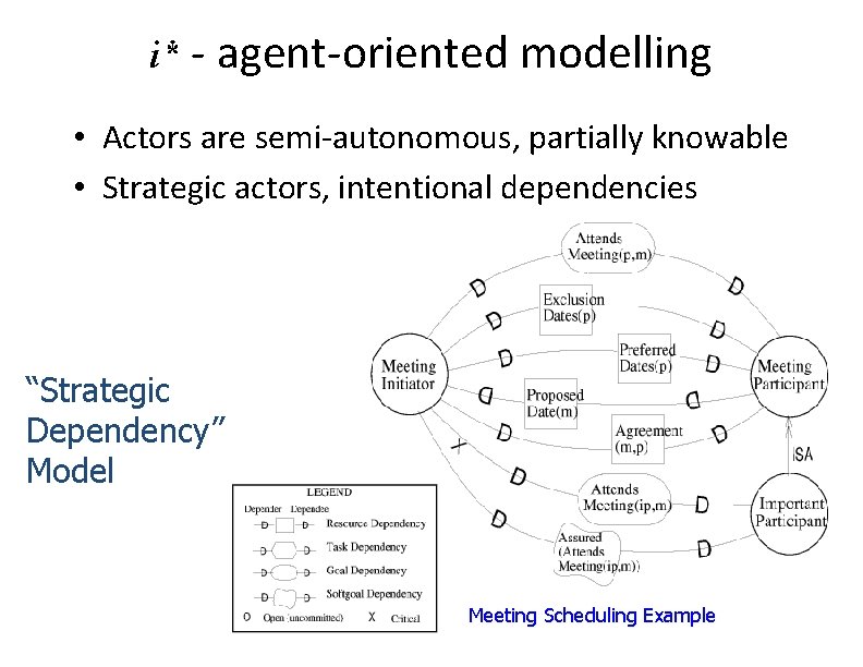 i* - agent-oriented modelling • Actors are semi-autonomous, partially knowable • Strategic actors, intentional