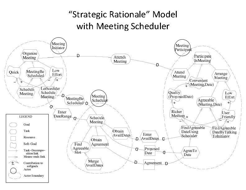 “Strategic Rationale” Model with Meeting Scheduler 