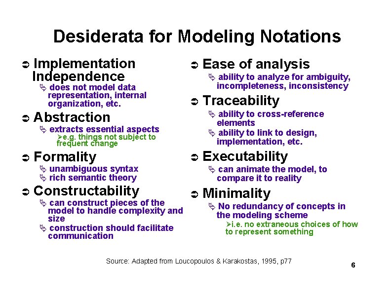 Desiderata for Modeling Notations Implementation Independence does not model data representation, internal organization, etc.