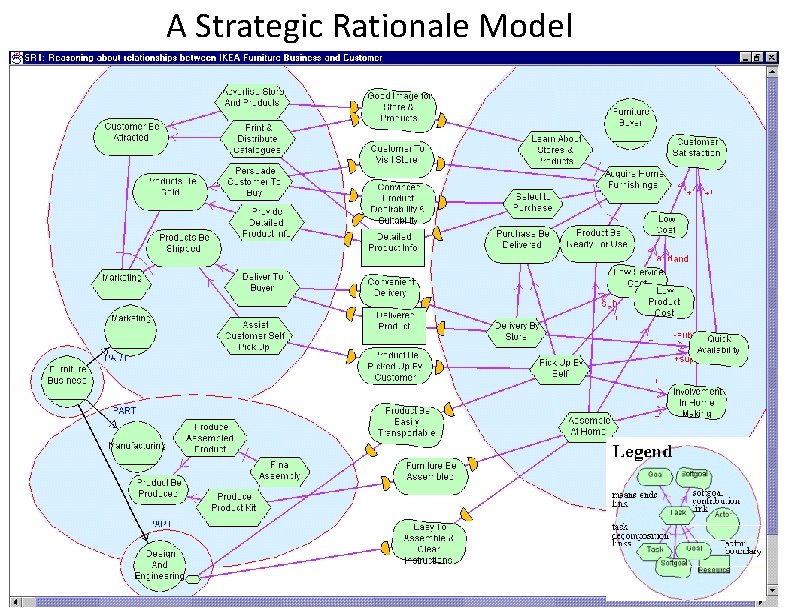 A Strategic Rationale Model 