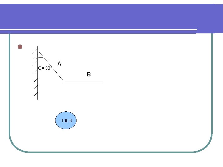 l Θ= 30° A B 100 N 