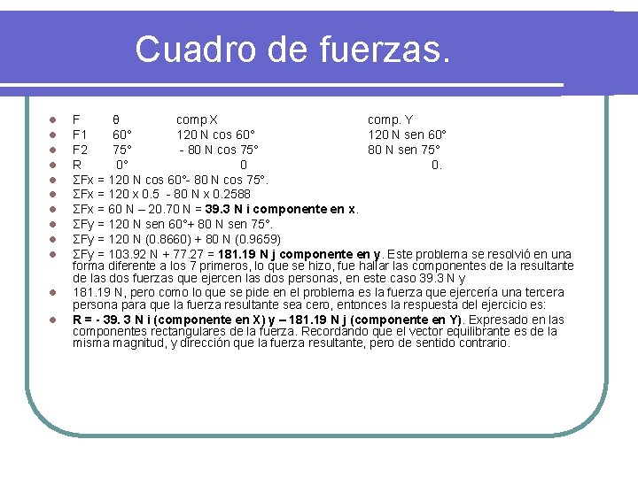 Cuadro de fuerzas. l l l F θ comp X comp. Y F 1
