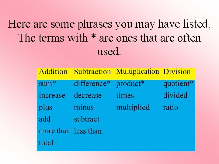 Here are some phrases you may have listed. The terms with * are ones