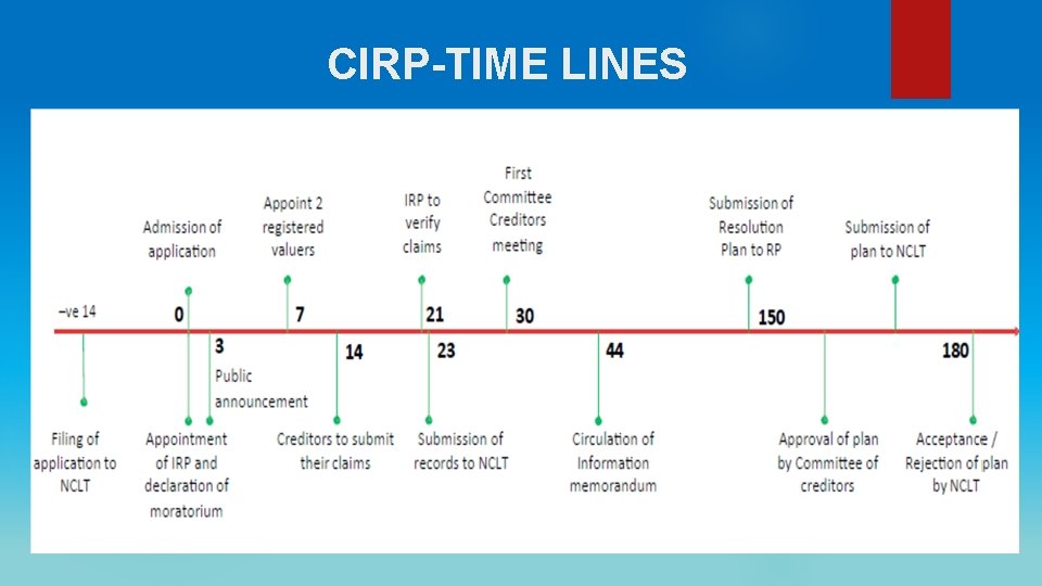 CIRP-TIME LINES 