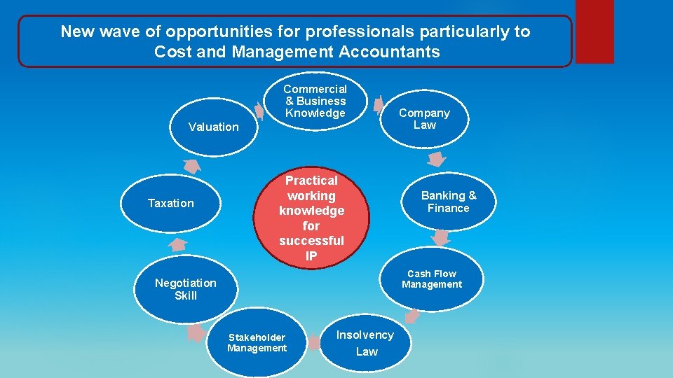 New wave of opportunities for professionals particularly to Cost and Management Accountants Commercial &