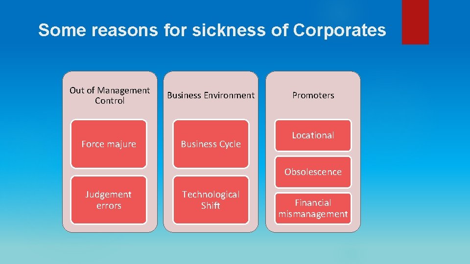 Some reasons for sickness of Corporates Out of Management Control Force majure Business Environment