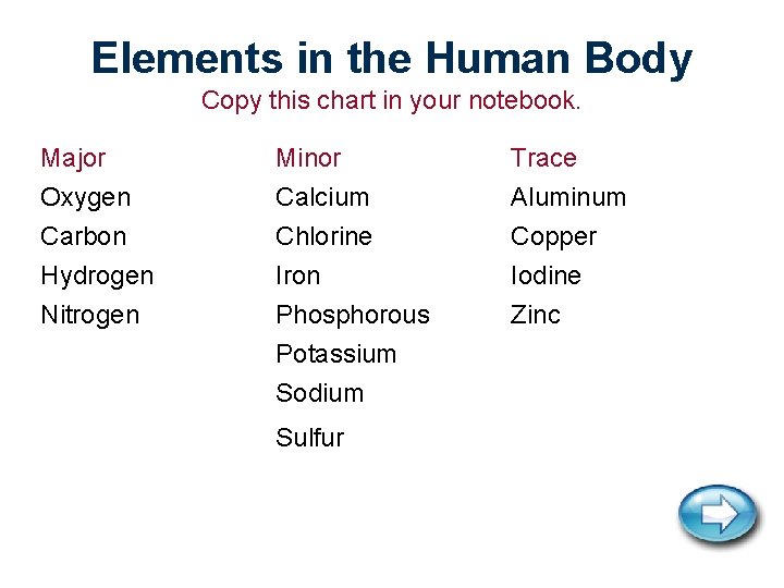 Elements in the Human Body Copy this chart in your notebook. Major Oxygen Carbon