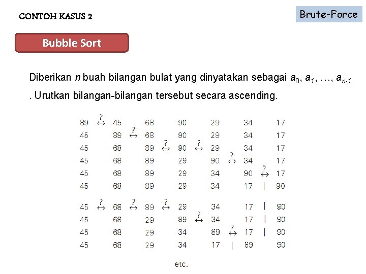 CONTOH KASUS 2 Brute-Force Bubble Sort Diberikan n buah bilangan bulat yang dinyatakan sebagai