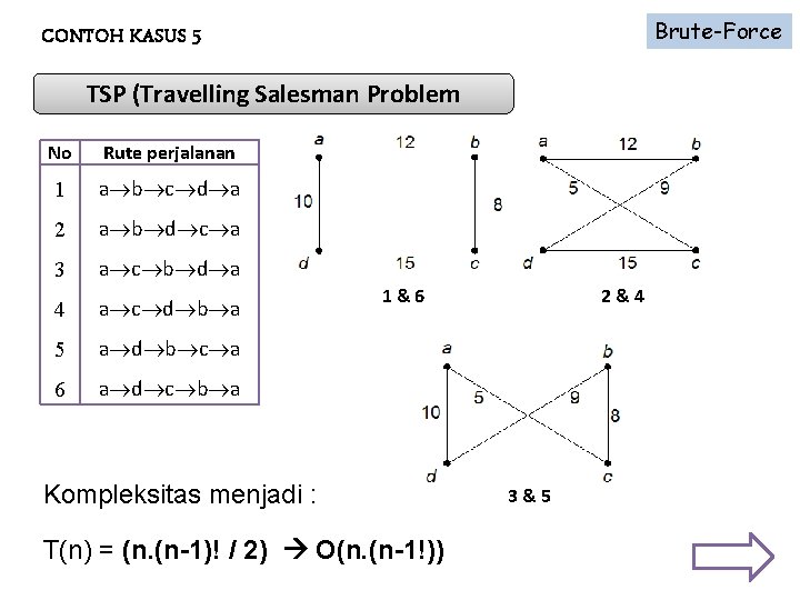 Brute-Force CONTOH KASUS 5 TSP (Travelling Salesman Problem No Rute perjalanan 1 a b