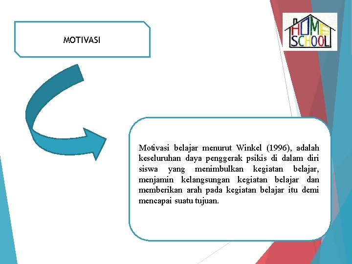 MOTIVASI Motivasi belajar menurut Winkel (1996), adalah keseluruhan daya penggerak psikis di dalam diri