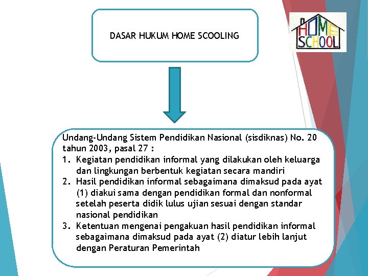 DASAR HUKUM HOME SCOOLING Undang-Undang Sistem Pendidikan Nasional (sisdiknas) No. 20 tahun 2003, pasal