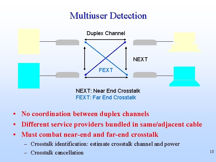 Multiuser Detection Duplex Channel NEXT FEXT NEXT: Near End Crosstalk FEXT: Far End Crosstalk